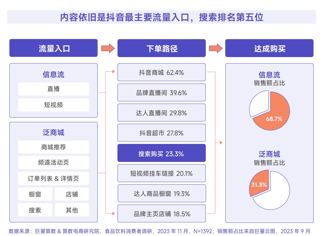 企业一定要做海曙抖音搜索排名